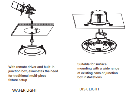Describes the difference between Wafer Lights and Disk Lights